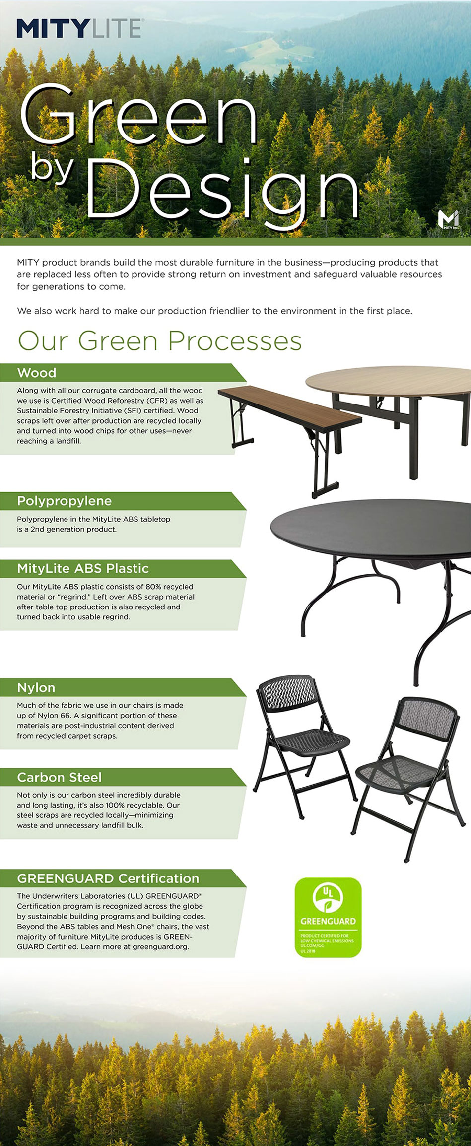 Infographie sur le concept Green By Design