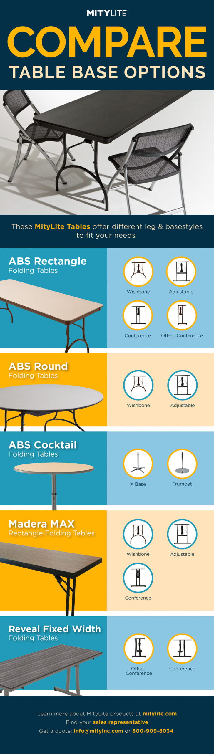 Infographic comparing tables offered by MityLite