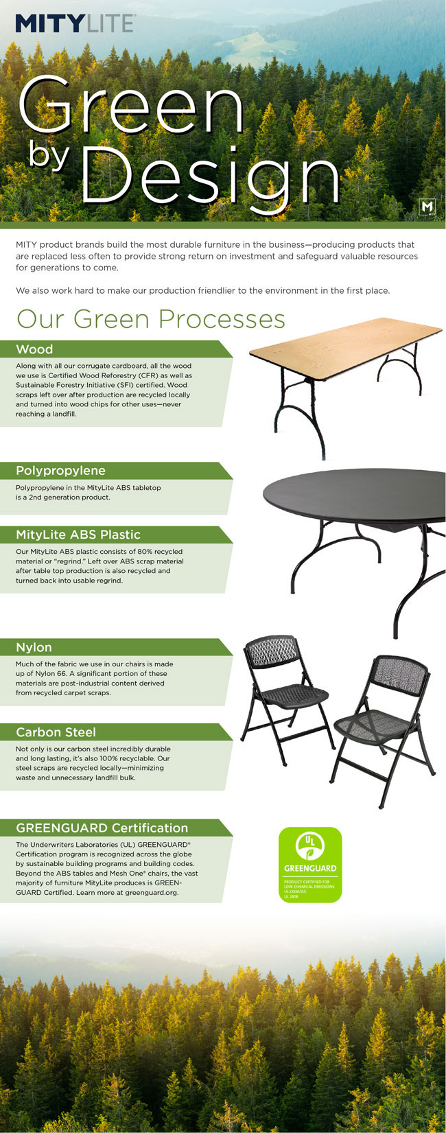 Gree di Design Info Graphic