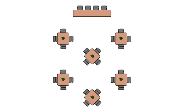 Configuration d'un événement en petits groupes