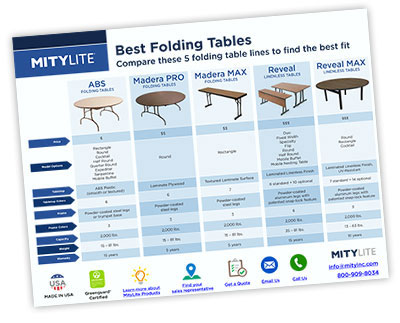 Tablas de un vistazo