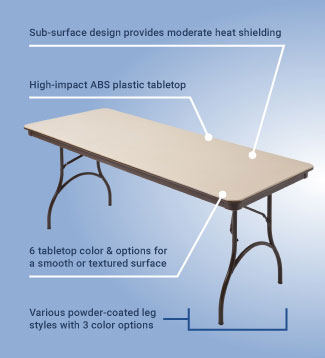 Llamada de información de la tabla rectangular de ABS