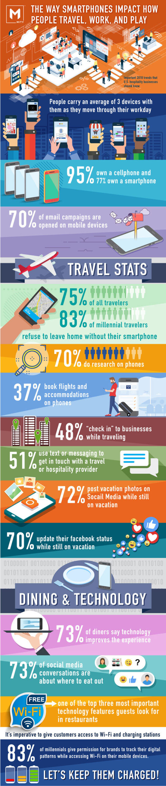 Info Graphic On Traveling