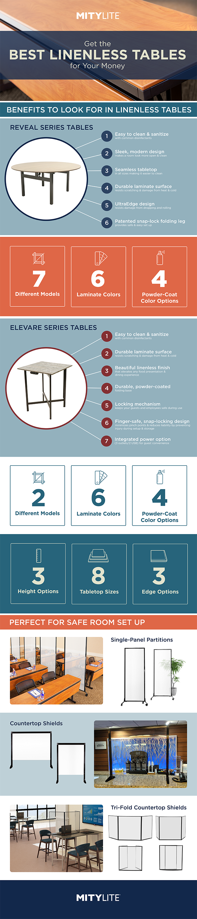 Tall Infographic Image about Tables and Shields
