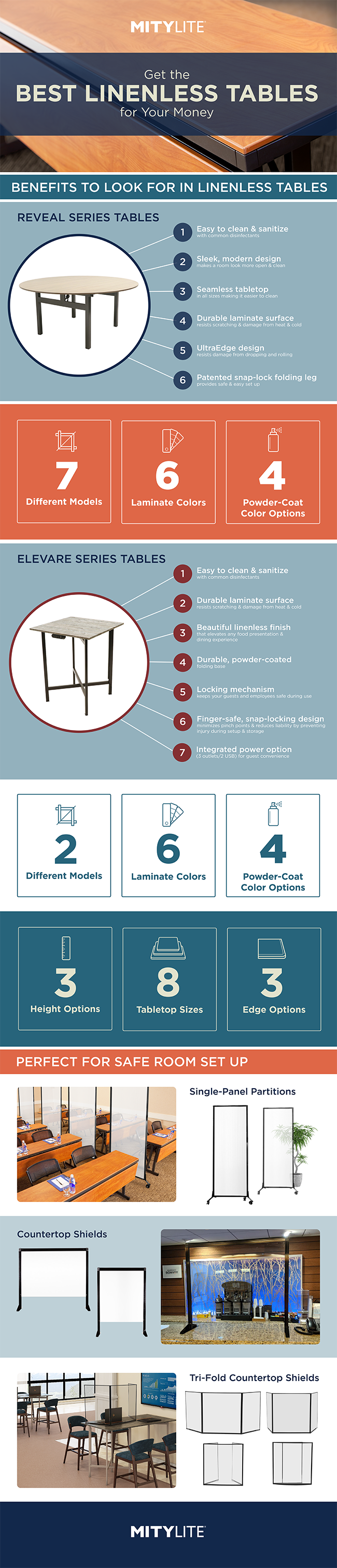 Grande image infographique sur les tables et les boucliers