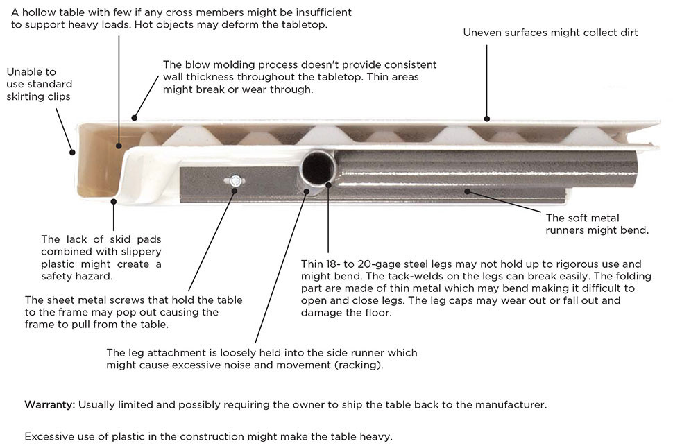 Diagram Explaining Blow Molding