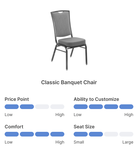 Tableau comparatif des chaises de banquet classiques