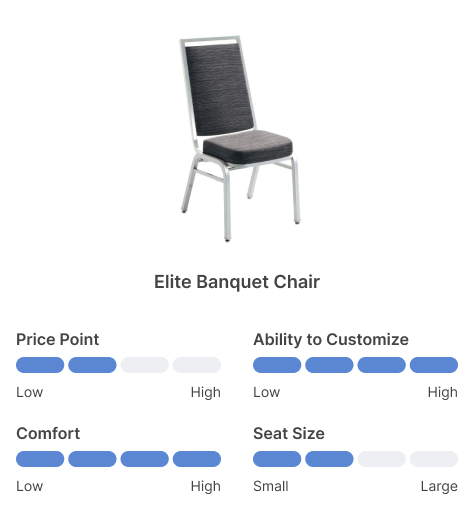 Tableau comparatif Élite