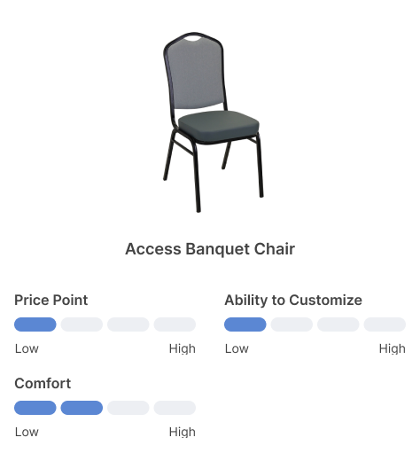 Infografía comparativa de sillas para banquetes Access