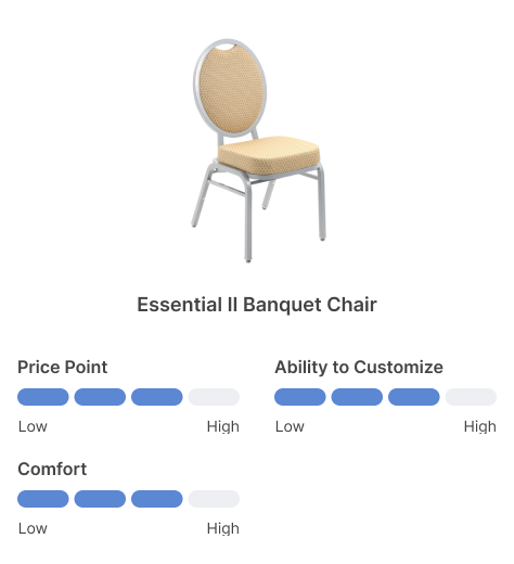 Infografía comparativa de sillas para banquetes Essential II