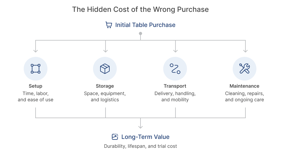 Visual showcasing new post-purchase factors that impact a product's long-term value